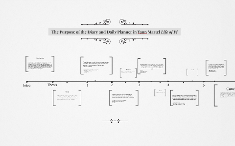 Diary and Routine of Pi by BobTheBuilder ......