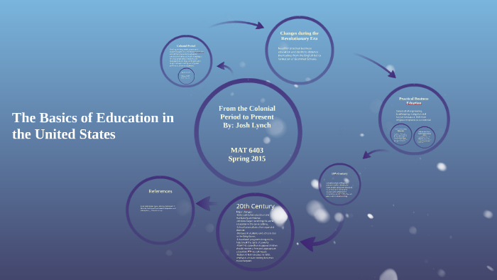 History of Education in the United States by Josh Lynch on Prezi
