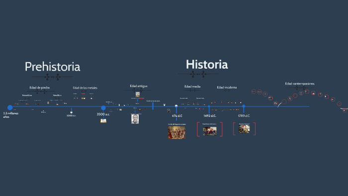 Eje Cronologico De La Prehistoria 0563