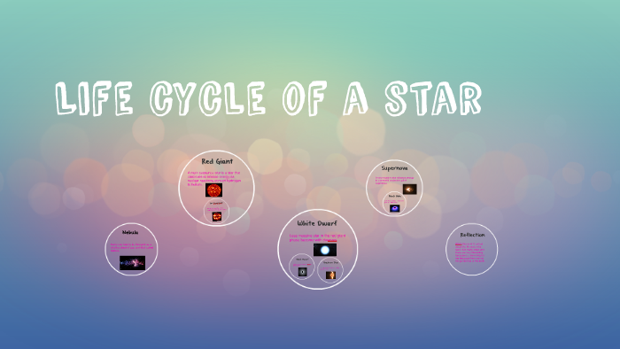 Life cycle of a star by Mariana Escamilla Núñez on Prezi