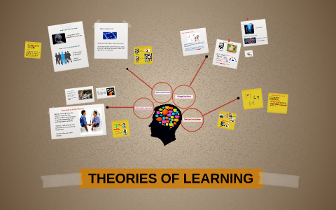 THEORIES OF LEARNING by Rosy Nuñez on Prezi