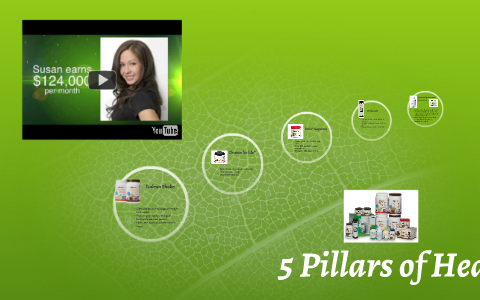 5 Pillars of Health by Sondra Locke on Prezi