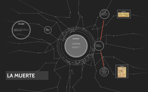 LA MUERTE by Jandronioniano . on Prezi