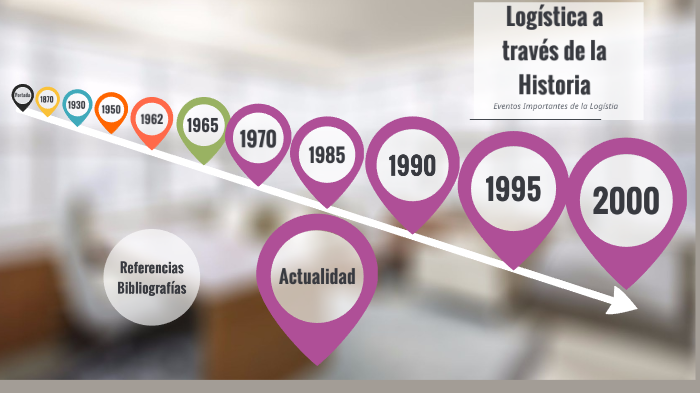 Linea del Tiempo by Victor Hugo Mejia Ramirez on Prezi