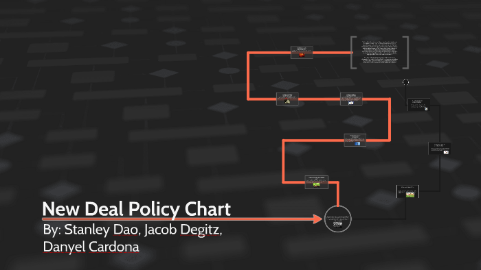 New Deal Policy Chart by Stanley Dao on Prezi