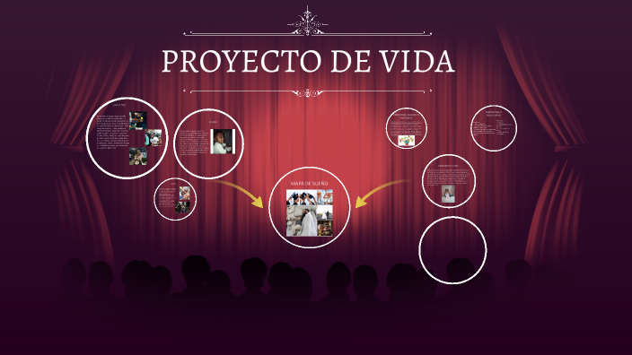 Proyecto de vida by Brayan Niigga on Prezi
