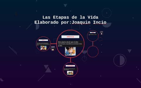 Las Etapas de la Vida by Argos Gamer on Prezi