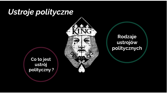 Sprawdzian Ustroje Polityczne Ii Gimnazjum ustroje polityczne by Filip Romanik on Prezi