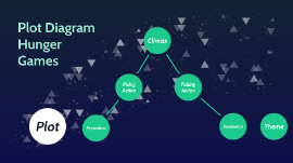 Plot Diagram Hunger Games By Emmanuel Ogungbade