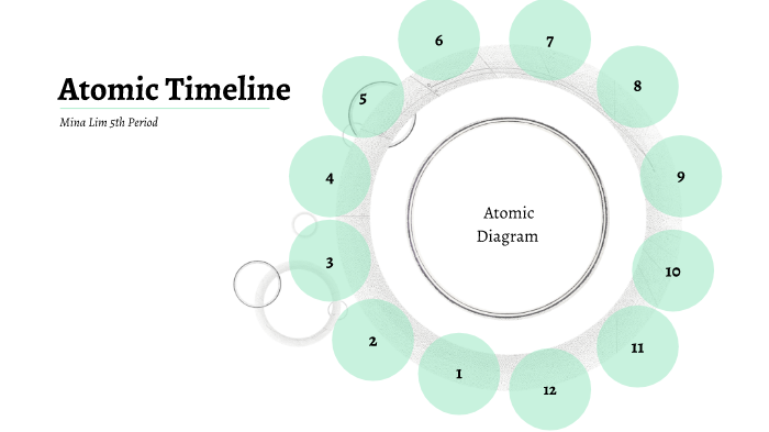 Atomic Timeline by Mina Lim on Prezi