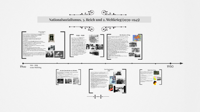 Nationalsozialismus Und 3 Reich By Andre Merklin On Prezi
