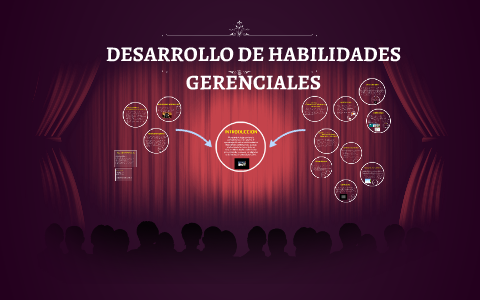 DESARROLLO DE HABILIDADES GERENCIALES By Jhana Garcia On Prezi