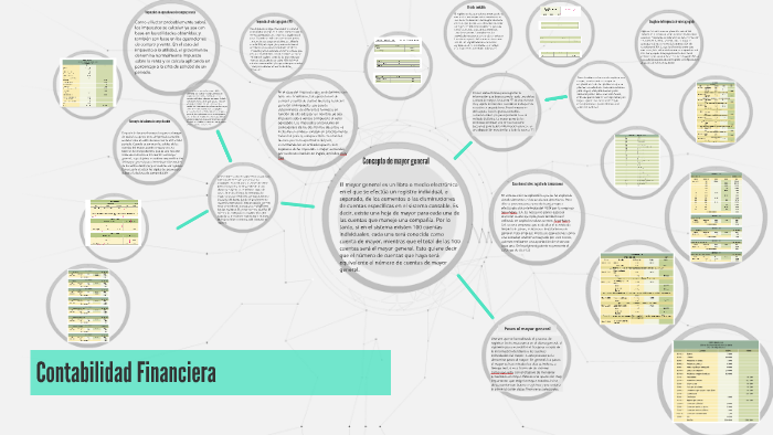 Contabilidad Financiera by hector mateo hernandez zuñiga on Prezi