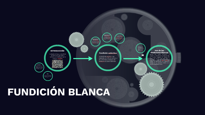 FUNDICIÓN BLANCA By AmacheLii Floress On Prezi