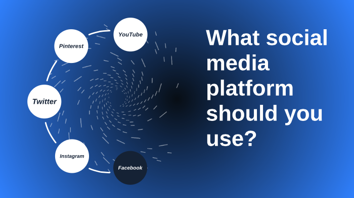 Which Platform to use? by on Prezi