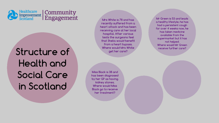 social-care-reform-in-scotland-context-costs-and-questions-fai