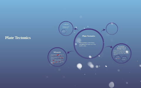 Plate Tectonics and Earth's Layers by jamila spears on Prezi