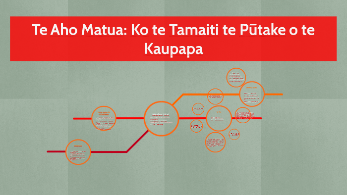 Te Aho Matua by Kirsty Bennett-Ogden on Prezi