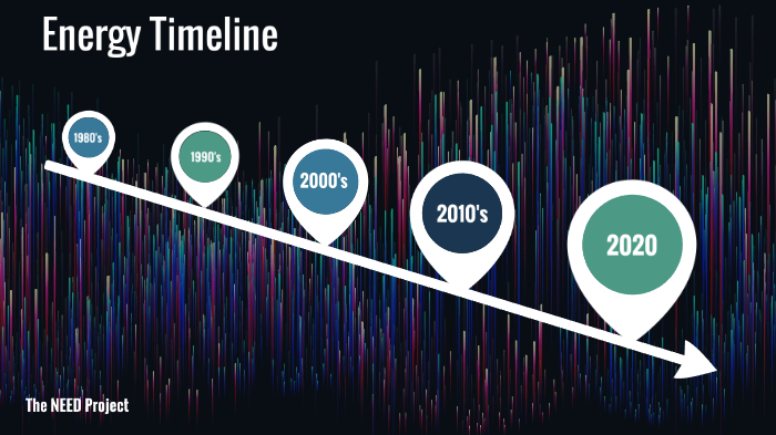 Energy Timeline By Kimberly Swan On Prezi