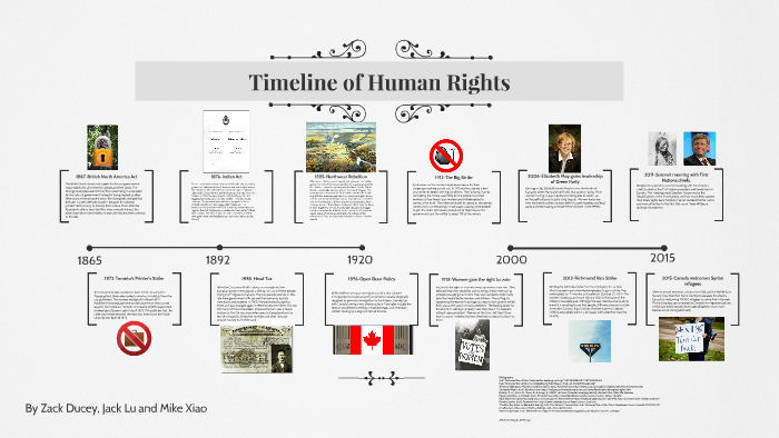 timeline-of-human-rights-by-zack-ducey