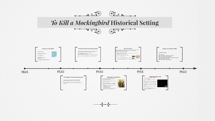 To Kill A Mockingbird Historical Background By Greig Thomson