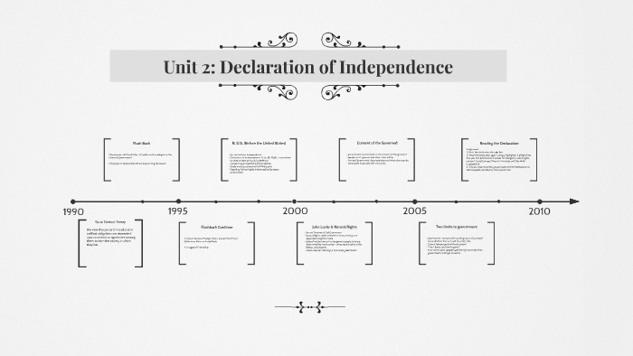 2.8 assignment declaration and revolution