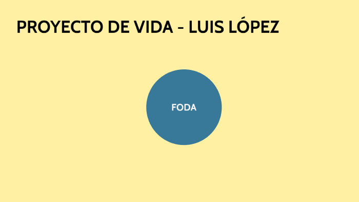 PROYECTO DE VIDA by Luis López on Prezi