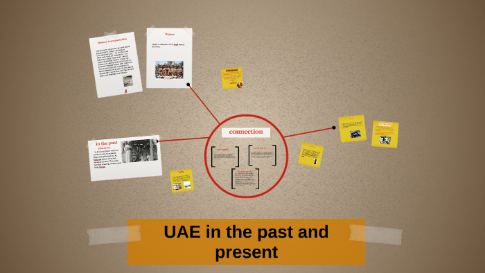 UAE in the past and present by Razan Mohammed on Prezi