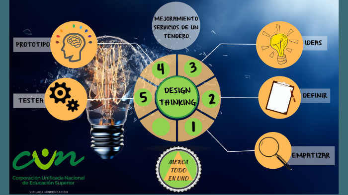 DESIGN THINKING by Johana Carolǐna on Prezi