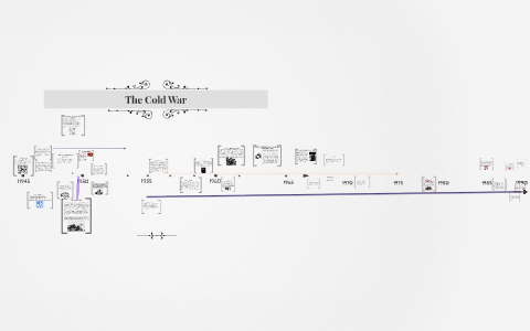 The Cold War by Gillian Townsend` on Prezi