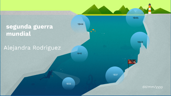 2da guerra mundial by alejandra blanca rodriguez izaguirre on Prezi