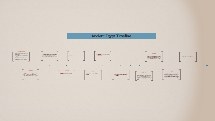 Ancient Egypt Timeline by Avi Bach on Prezi