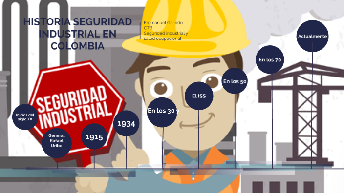 Linea Del Tiempo Historia Seguridad Industrial By Emmanuel Galindo 5844