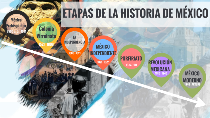 ETAPAS HISTORIA DE MÉXICO by Juan Carlos Castro Villegas on Prezi