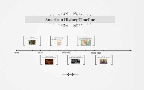 American History Timeline by on Prezi