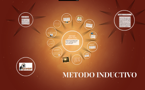 METODO INDUCTIVO by marcela carrillo calderon