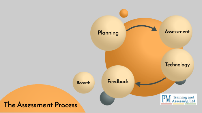 topic-5-assessment-process-by-pam-martin