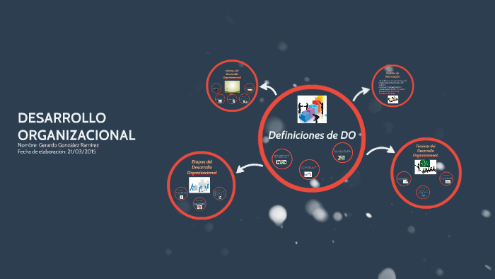 DESARROLLO ORGANIZACIONAL by Gerardo Gonzalez on Prezi