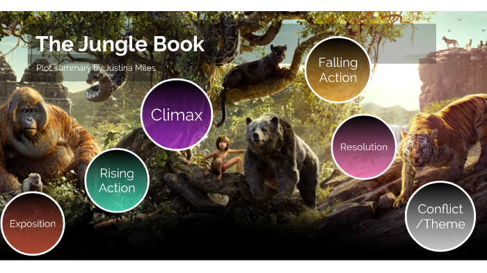 the jungle book plot summary