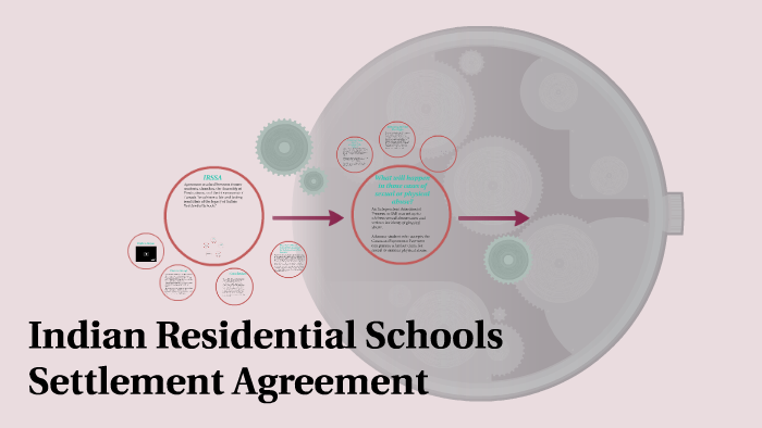 indian-residential-schools-settlement-agreement-by-avneet-gill