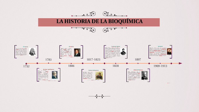 LA HISTORIA DE LA BIOQUIMICA by Iliana Betancourt on Prezi