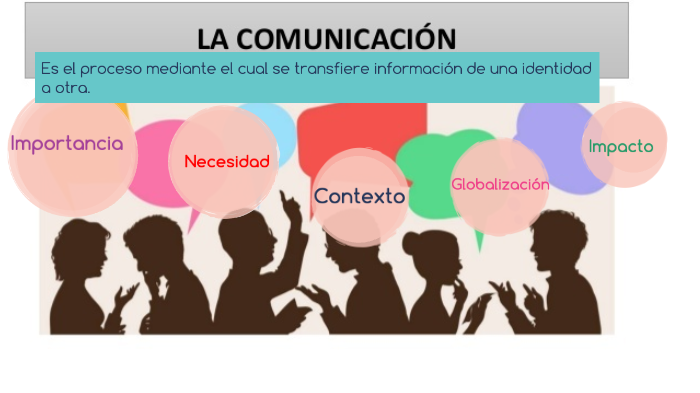 IMPORTANCIA DE LA COMUNICACIÓN ORAL Y ESCRITA by Mary Castillo on Prezi