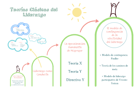 Liderazgo 2 by Anali Diaz on Prezi