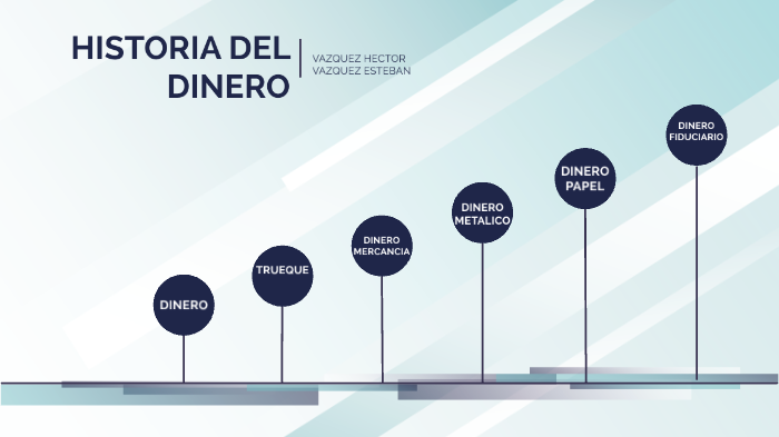 LA HISTORIA DEL DINERO by Héctor Vazquez Guadarrama on Prezi