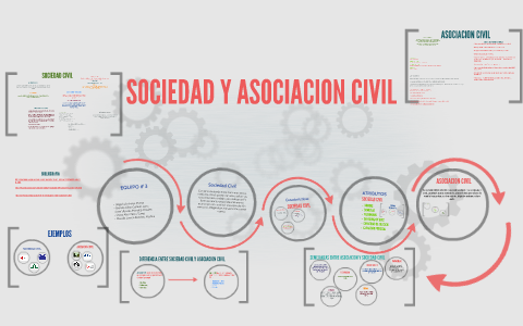 Contratos de sociedad civil