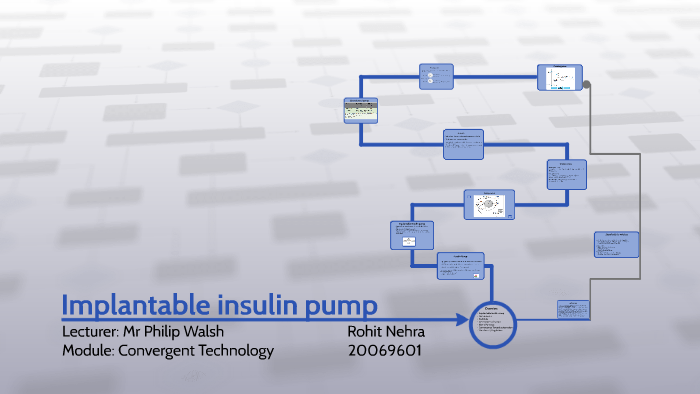 Implantable Insulin Pump By Rohit Nehra 5429