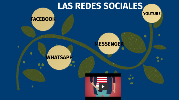 LAS REDES SOCIALES by Karen Cusme on Prezi