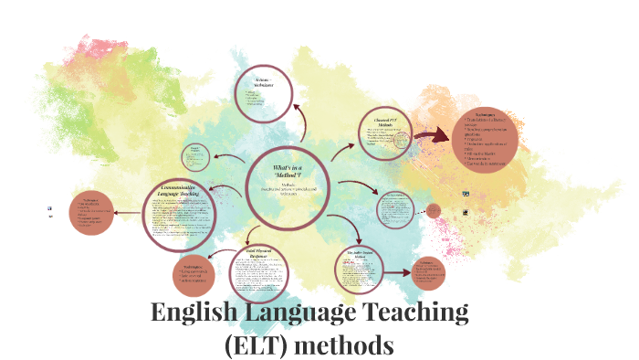 english-language-teaching-elt-methods-by-sandy-uicab