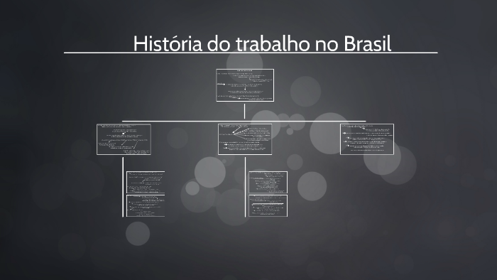 História do trabalho no Brasil by Edson Silva on Prezi