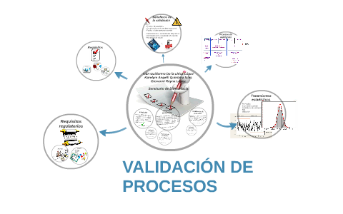 VALIDACIÓN DE PROCESOS By Ivan De La Chica On Prezi